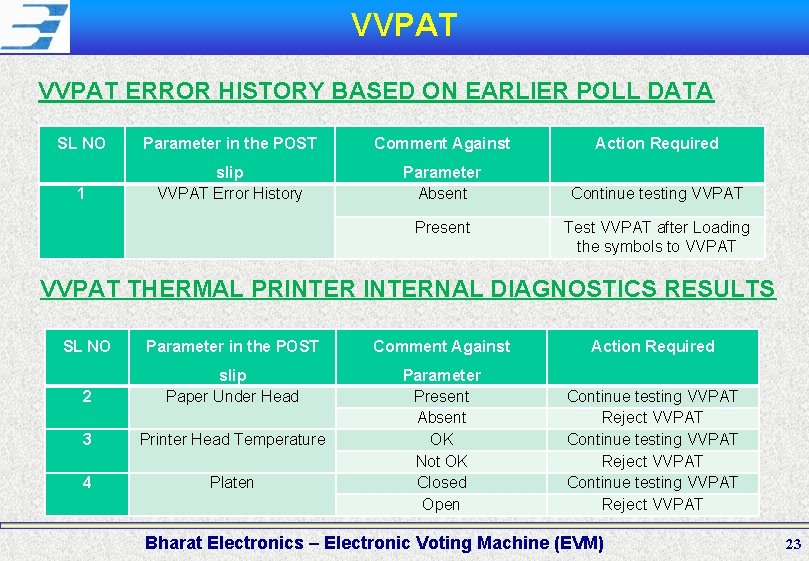 VVPAT ERROR HISTORY BASED ON EARLIER POLL DATA SL NO Parameter in the POST