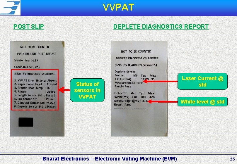 VVPAT POST SLIP DEPLETE DIAGNOSTICS REPORT Status of sensors in VVPAT Bharat Electronics –