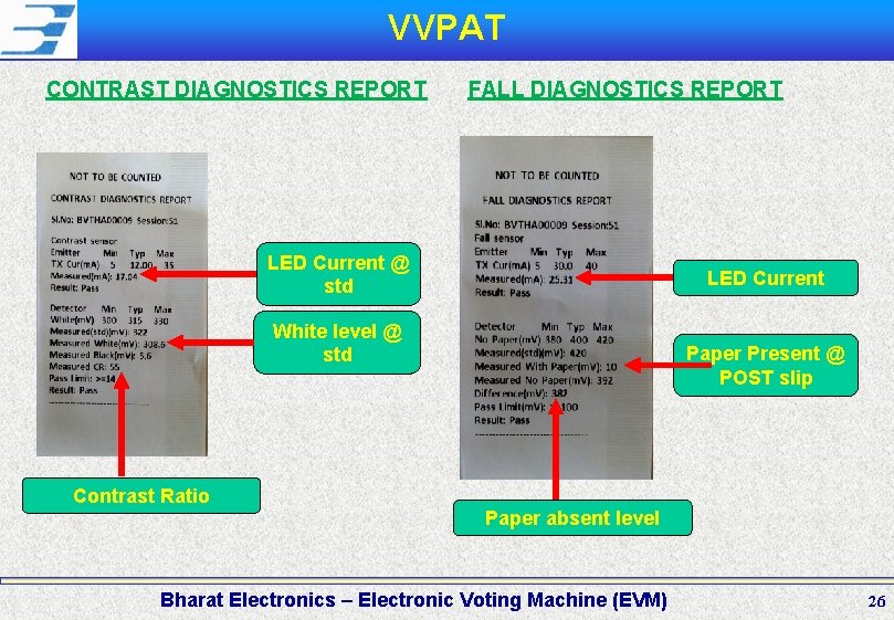 VVPAT CONTRAST DIAGNOSTICS REPORT FALL DIAGNOSTICS REPORT LED Current @ std LED Current White