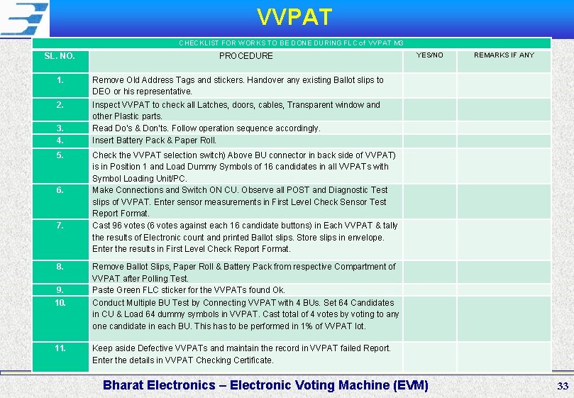 VVPAT CHECKLIST FOR WORKS TO BE DONE DURING FLC of VVPAT M 3 SL.