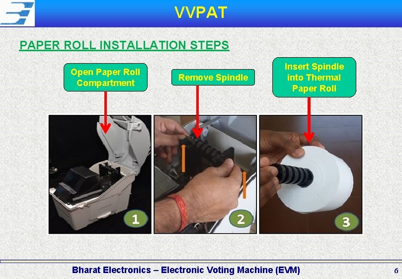 VVPAT PAPER ROLL INSTALLATION STEPS Open Paper Roll Compartment Remove Spindle Insert Spindle into