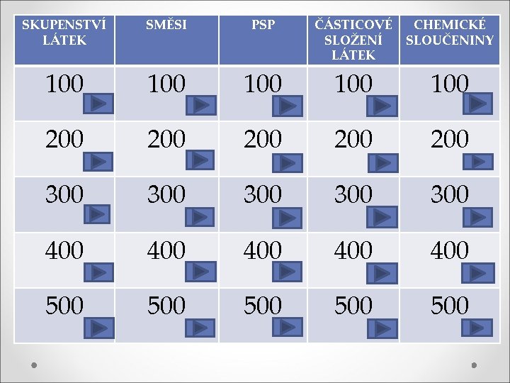 SKUPENSTVÍ LÁTEK SMĚSI PSP ČÁSTICOVÉ SLOŽENÍ LÁTEK CHEMICKÉ SLOUČENINY 100 100 100 200 200