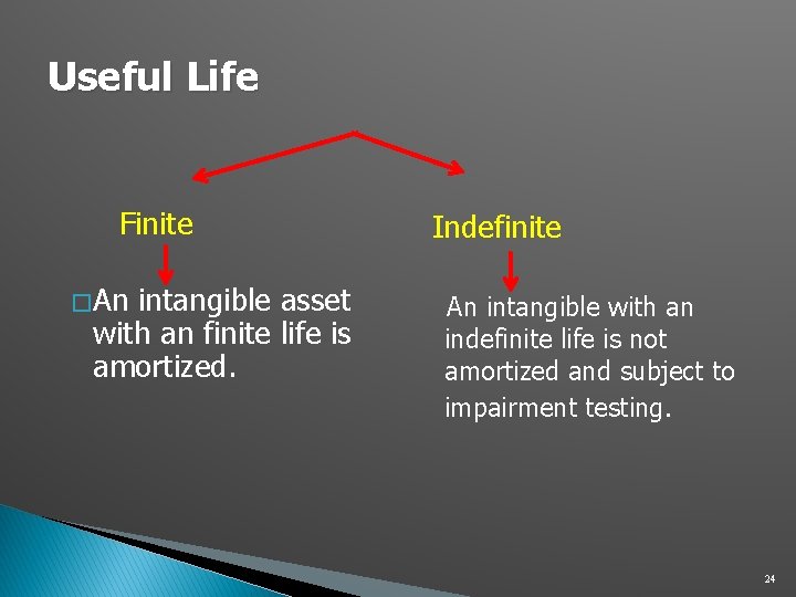 Useful Life Finite � An intangible asset with an finite life is amortized. Indefinite