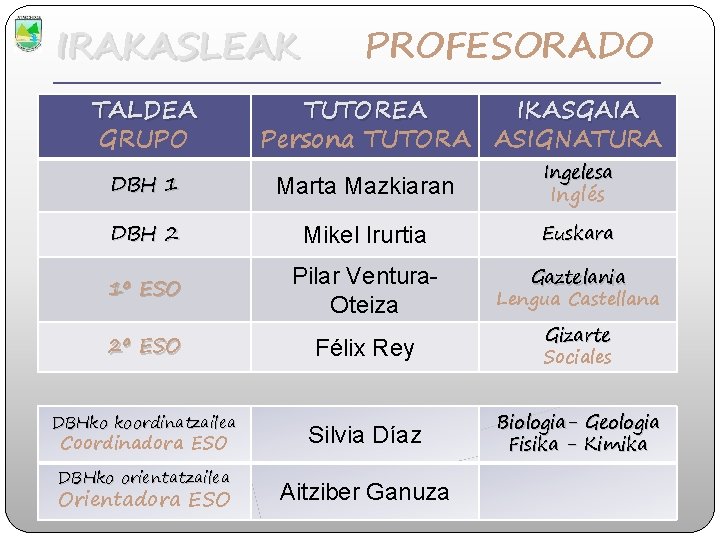 IRAKASLEAK TALDEA GRUPO PROFESORADO TUTOREA IKASGAIA Persona TUTORA ASIGNATURA Ingelesa DBH 1 Marta Mazkiaran