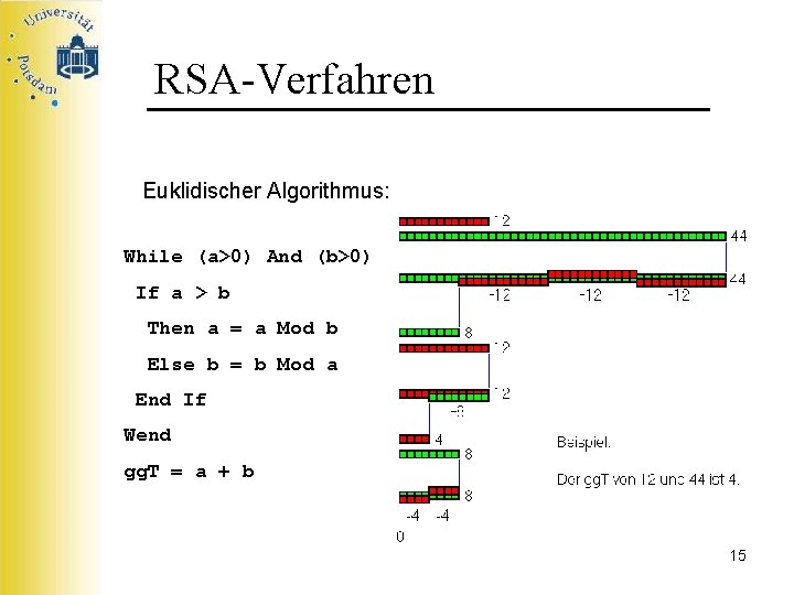 RSA-Verfahren Euklidischer Algorithmus: While (a>0) And (b>0) If a > b Then a =