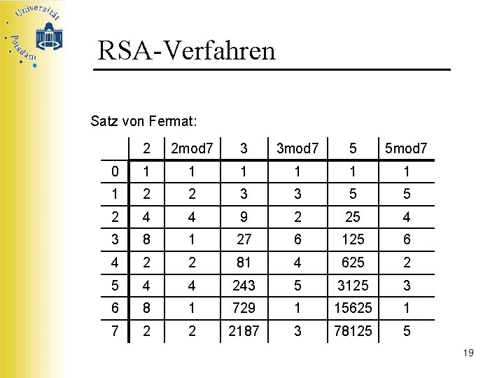 RSA-Verfahren Satz von Fermat: 2 2 mod 7 3 3 mod 7 5 5
