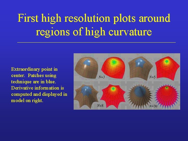 First high resolution plots around regions of high curvature Extraordinary point in center. Patches
