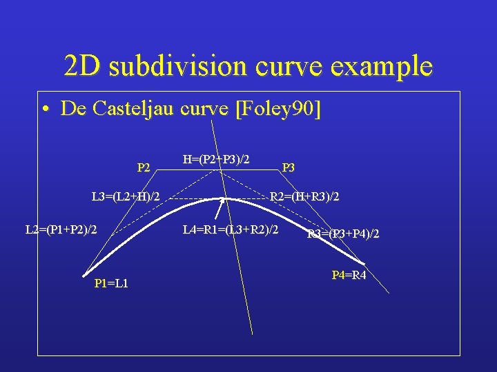 2 D subdivision curve example • De Casteljau curve [Foley 90] P 2 L