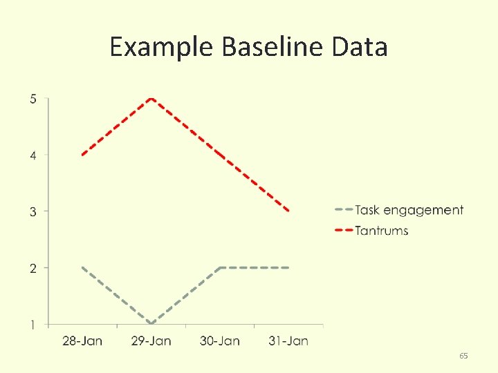 Example Baseline Data 65 