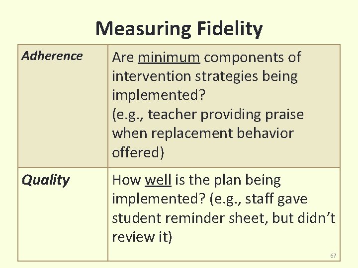 Measuring Fidelity Adherence Are minimum components of intervention strategies being implemented? (e. g. ,