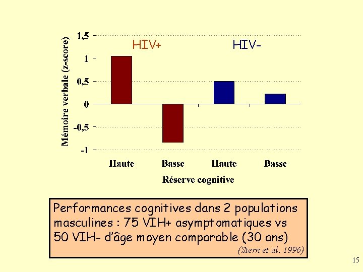 HIV+ HIV- Performances cognitives dans 2 populations masculines : 75 VIH+ asymptomatiques vs 50