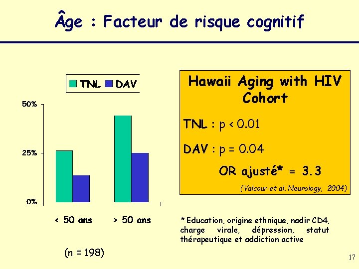  ge : Facteur de risque cognitif Hawaii Aging with HIV Cohort TNL :