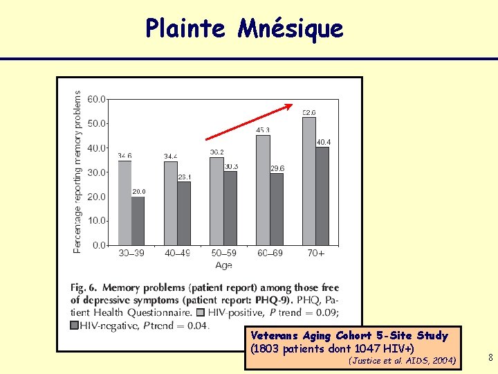 Plainte Mnésique Veterans Aging Cohort 5 -Site Study (1803 patients dont 1047 HIV+) (Justice