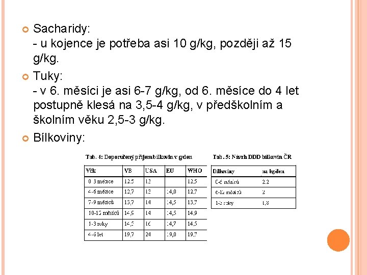 Sacharidy: - u kojence je potřeba asi 10 g/kg, později až 15 g/kg. Tuky: