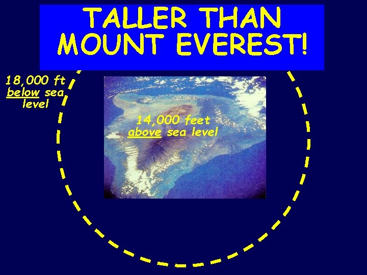 TALLER THAN MOUNT EVEREST! 18, 000 ft below sea level 14, 000 feet above