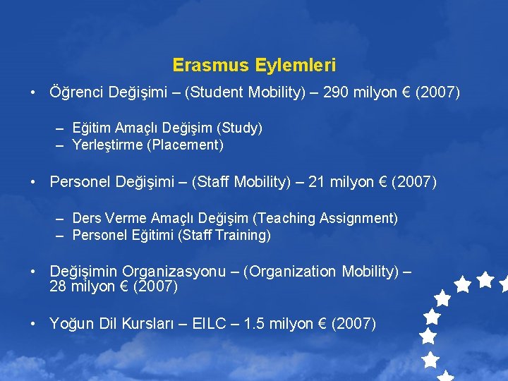 Erasmus Eylemleri • Öğrenci Değişimi – (Student Mobility) – 290 milyon € (2007) –