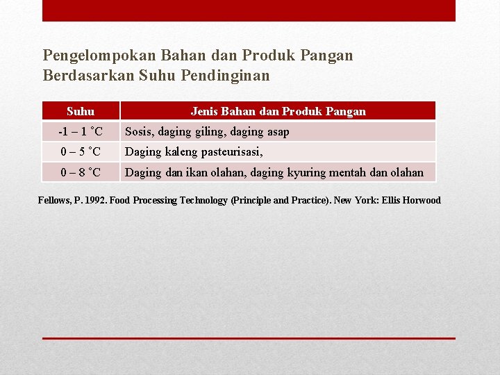 Pengelompokan Bahan dan Produk Pangan Berdasarkan Suhu Pendinginan Suhu Jenis Bahan dan Produk Pangan