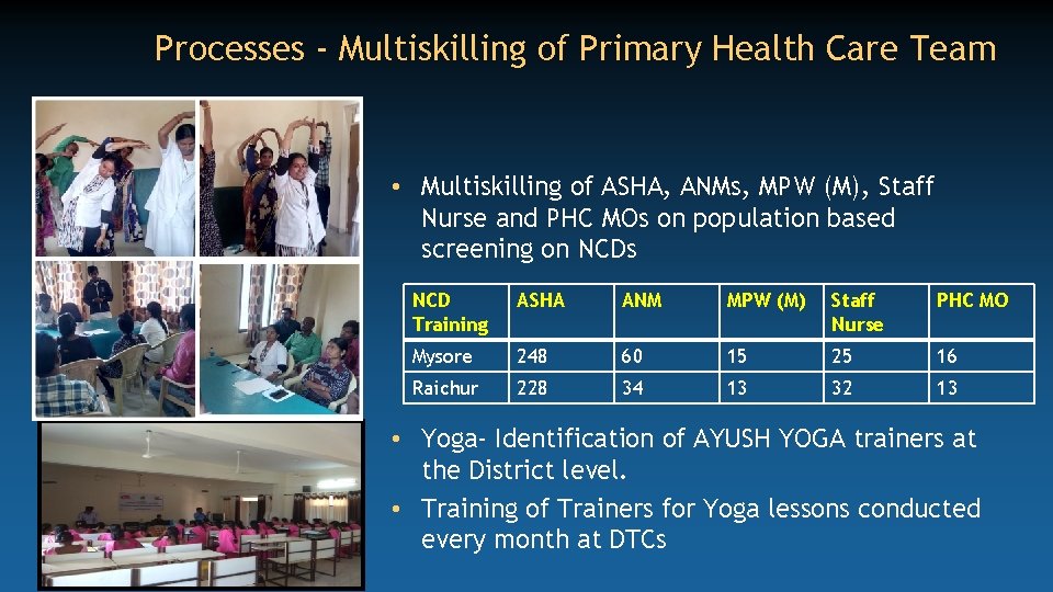 Processes - Multiskilling of Primary Health Care Team • Multiskilling of ASHA, ANMs, MPW