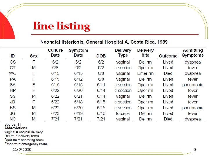 line listing 11/9/2020 3 