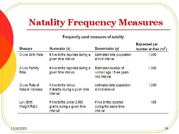 Natality Frequency Measures 11/9/2020 34 