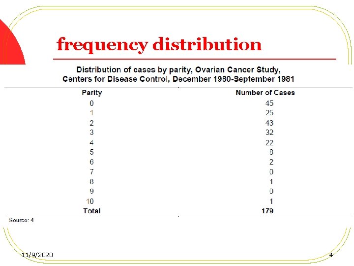 frequency distribution 11/9/2020 4 