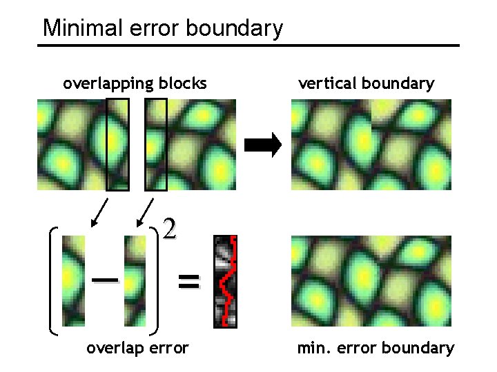 Minimal error boundary overlapping blocks _ vertical boundary 2 = overlap error min. error