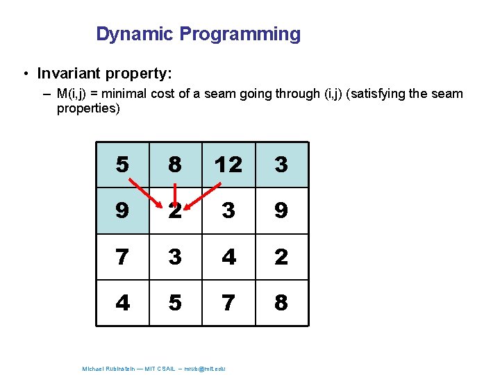 Dynamic Programming • Invariant property: – M(i, j) = minimal cost of a seam