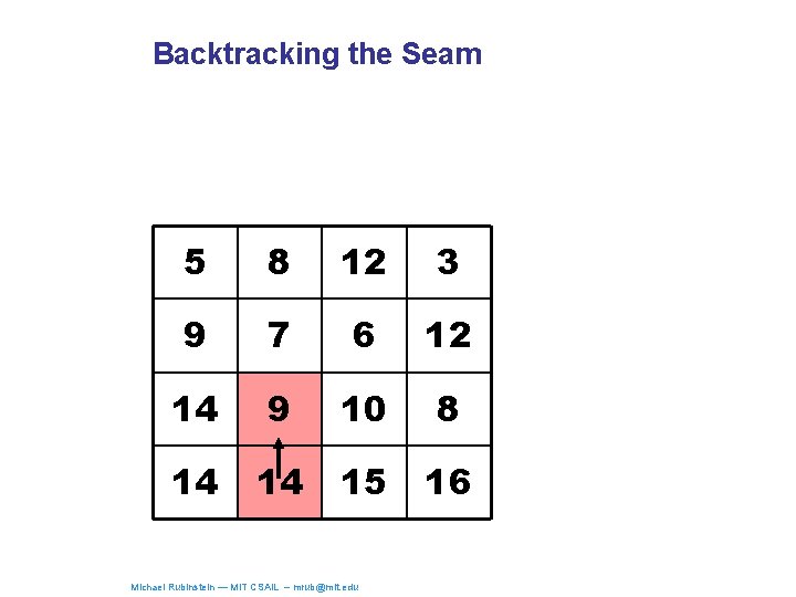 Backtracking the Seam 5 8 12 3 9 7 6 12 14 9 10