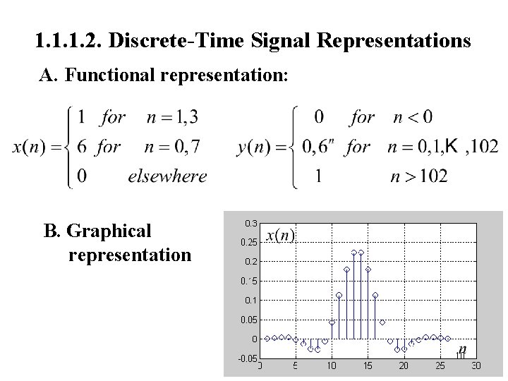 1. 1. 1. 2. Discrete-Time Signal Representations A. Functional representation: B. Graphical representation 10