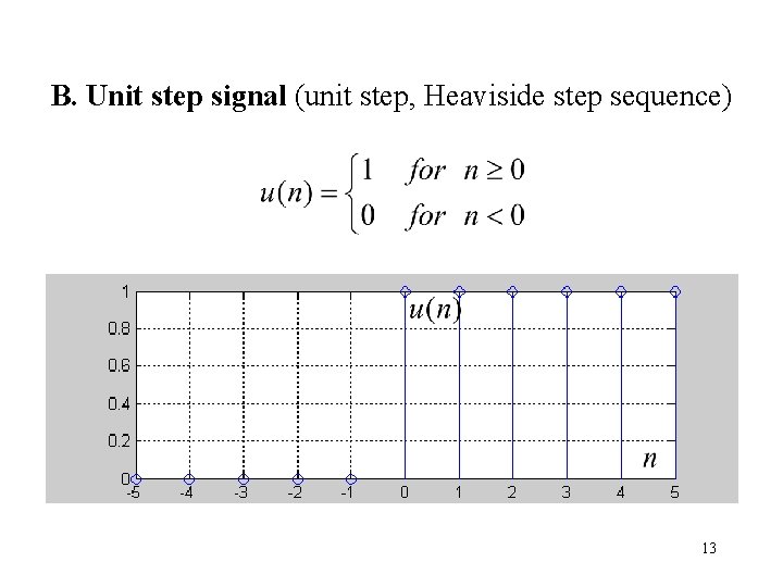 B. Unit step signal (unit step, Heaviside step sequence) 13 