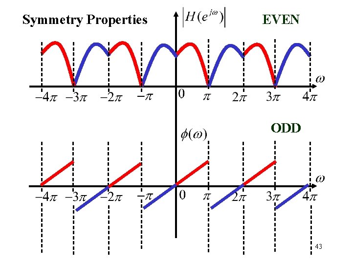 Symmetry Properties EVEN ODD 43 