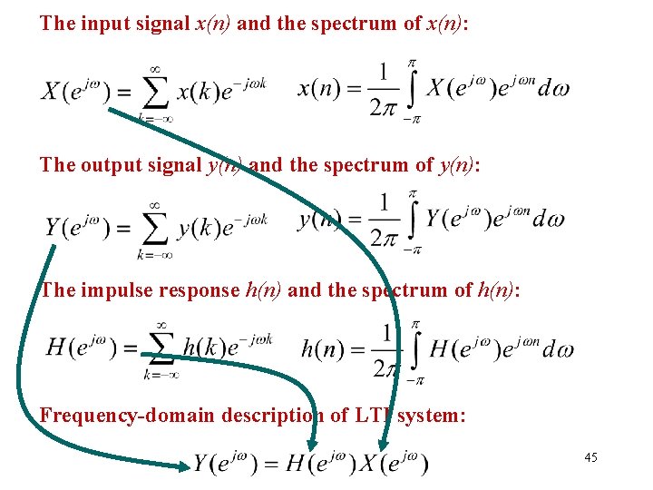 The input signal x(n) and the spectrum of x(n): The output signal y(n) and