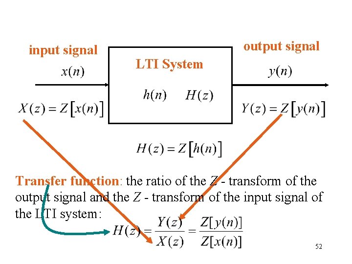 input signal output signal LTI System Transfer function: the ratio of the Z -