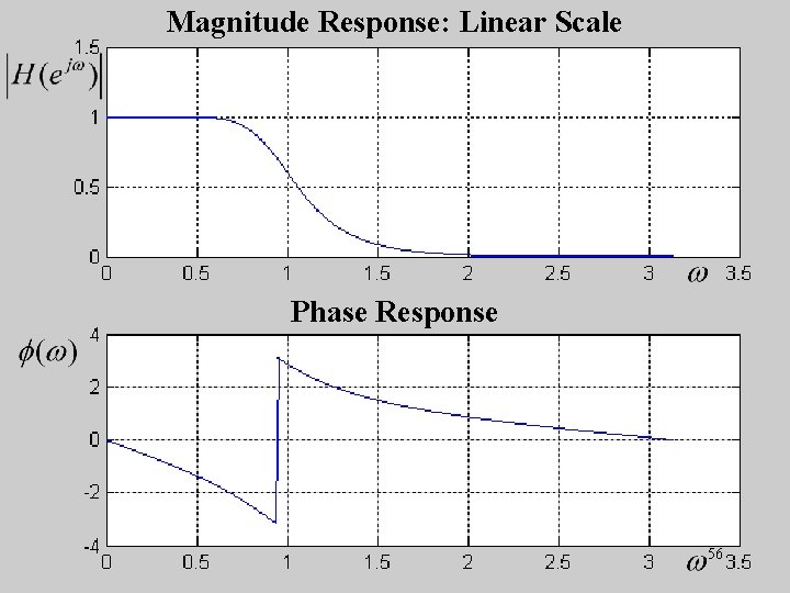 Magnitude Response: Linear Scale Phase Response 56 