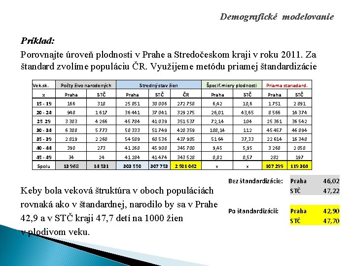 Demografické modelovanie Príklad: Porovnajte úroveň plodnosti v Prahe a Stredočeskom kraji v roku 2011.