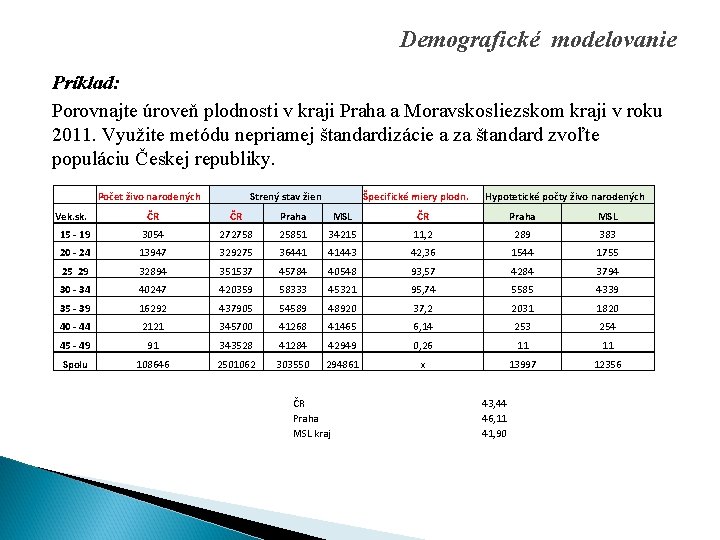 Demografické modelovanie Príklad: Porovnajte úroveň plodnosti v kraji Praha a Moravskosliezskom kraji v roku
