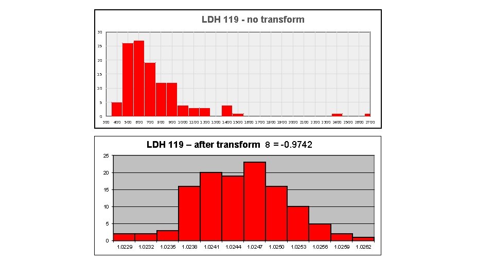LDH 119 - no transform 30 25 20 15 10 5 0 300 400