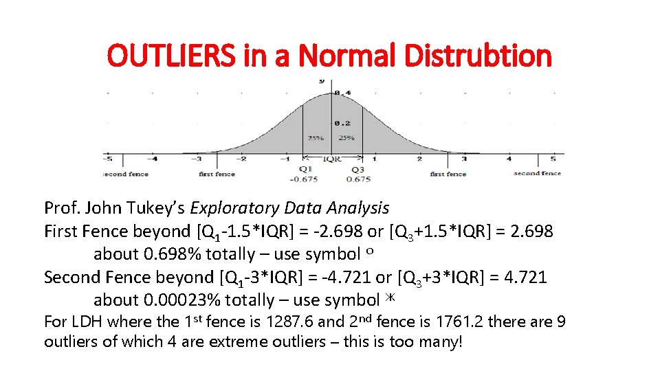 OUTLIERS in a Normal Distrubtion Prof. John Tukey’s Exploratory Data Analysis First Fence beyond