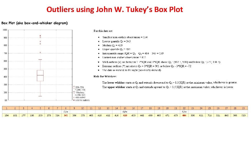 Outliers using John W. Tukey’s Box Plot 