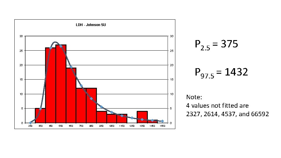 LDH - Johnson SU 30 30 25 25 20 20 15 15 10 10