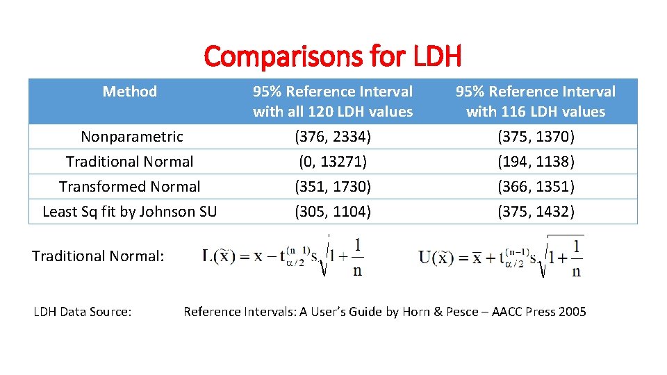 Comparisons for LDH Method Nonparametric 95% Reference Interval with all 120 LDH values (376,