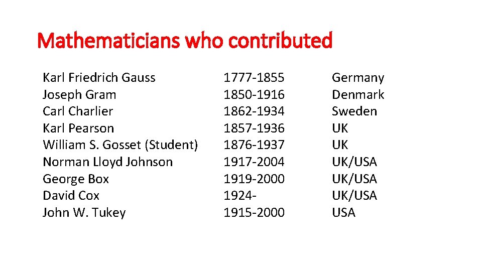 Mathematicians who contributed Karl Friedrich Gauss Joseph Gram Carl Charlier Karl Pearson William S.