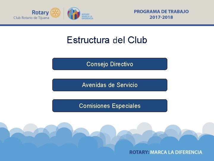 Estructura del Club Consejo Directivo Avenidas de Servicio Comisiones Especiales 
