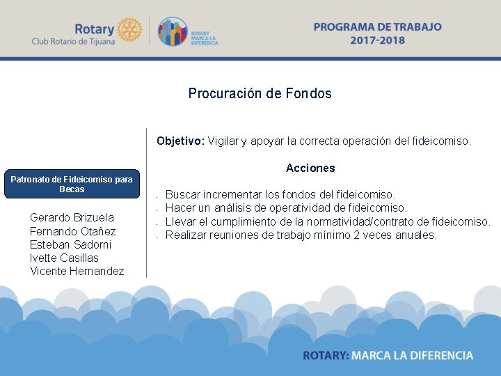 Procuración de Fondos Objetivo: Vigilar y apoyar la correcta operación del fideicomiso. Acciones Patronato