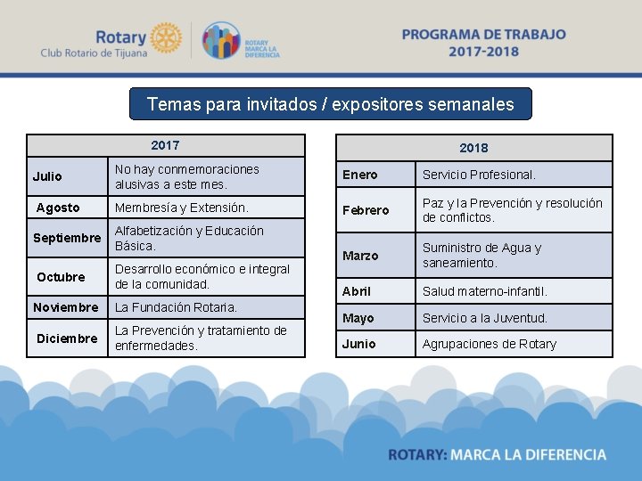 Temas para invitados / expositores semanales 2017 2018 Julio No hay conmemoraciones alusivas a