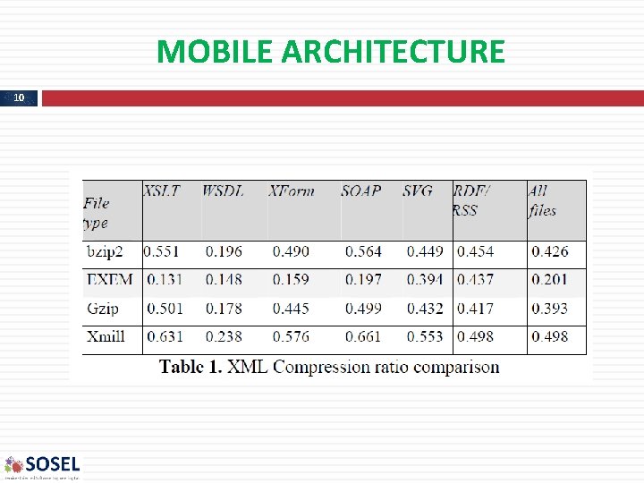 MOBILE ARCHITECTURE 10 MOBILE ARCHITECTURE 10