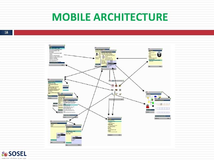 MOBILE ARCHITECTURE 18 MOBILE ARCHITECTURE 18