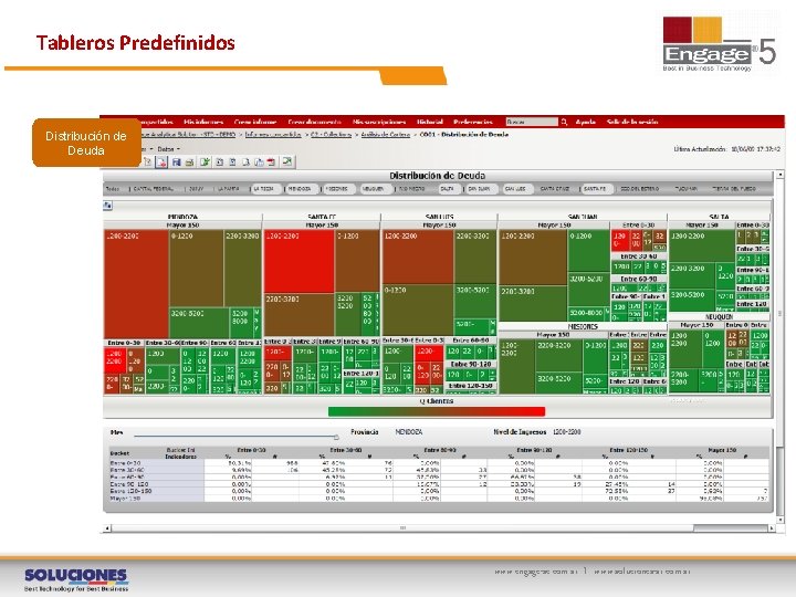 Tableros Predefinidos Distribución de Deuda www. engage-sc. com. ar I www. soluciones-ar. com. ar