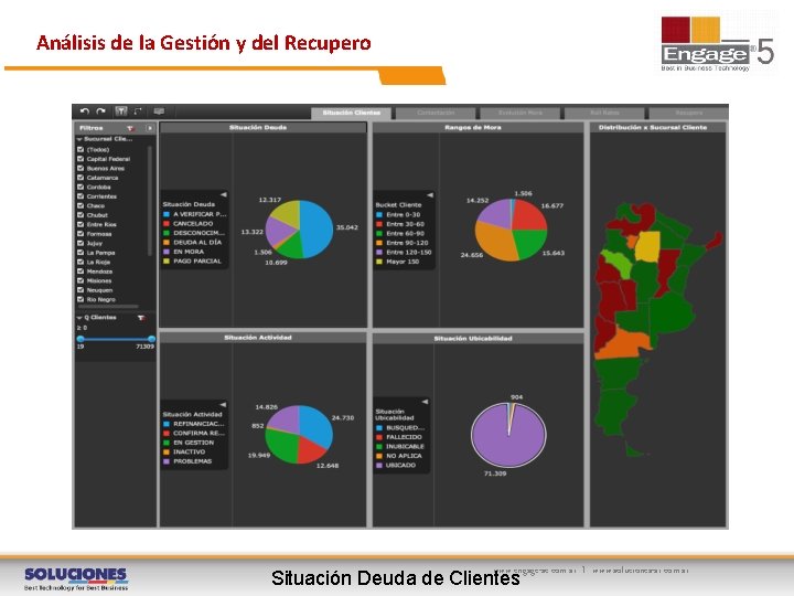 Análisis de la Gestión y del Recupero www. engage-sc. com. ar I www. soluciones-ar.