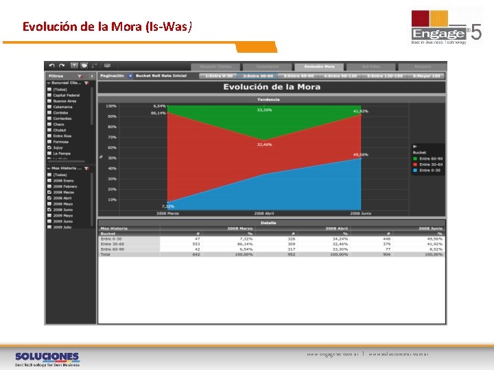 Evolución de la Mora (Is-Was) www. engage-sc. com. ar I www. soluciones-ar. com. ar